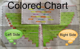 Colored Charts