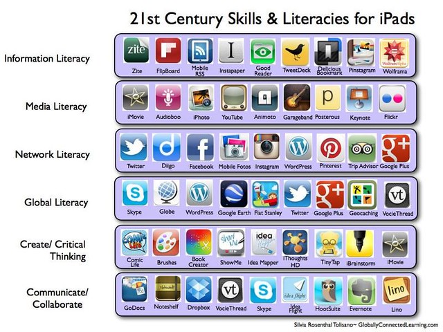 The Top Educational iPad Apps Every Teacher and Student should Know about ( 100+)