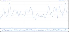 Thunderbird-GetSatisfaction-answer.rate.2012.5.1.2012.7.25