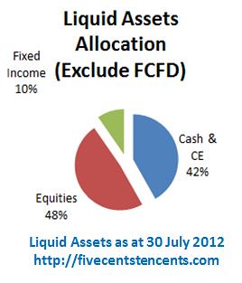 2012-07-30-5c10c-liq-assets