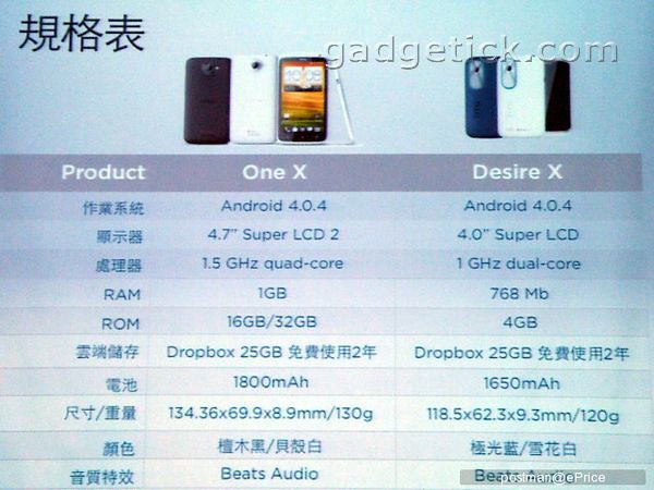 Характеристики HTC Desire X