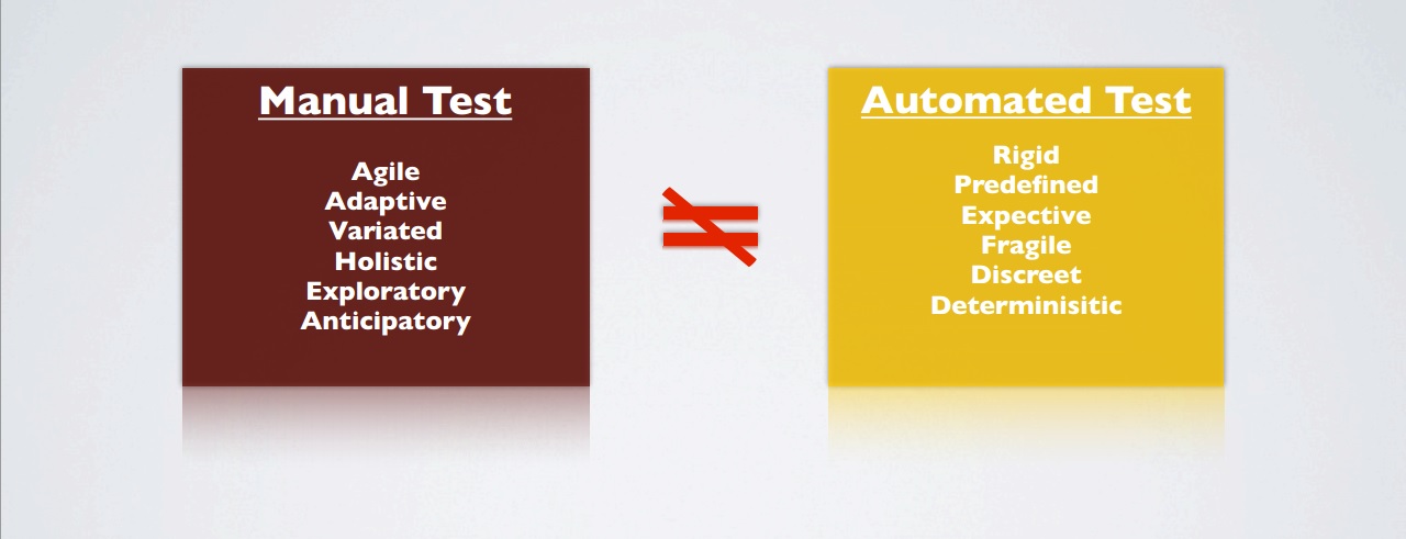Manual V. Automated Tests