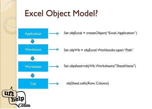 Excel object model in UFT