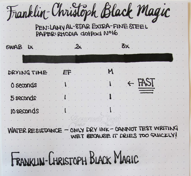 Franklin-Christoph Black Magic Writing Fluid Writing Sample