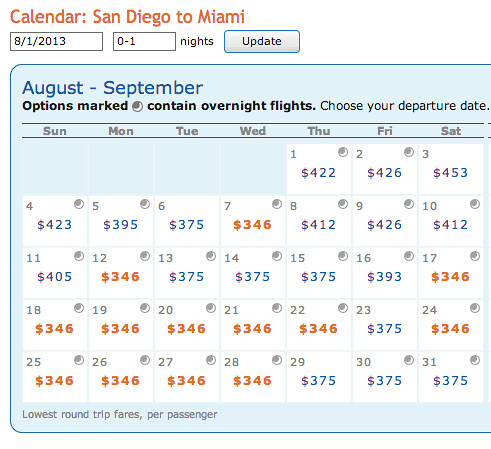 American Airlines Fares SAN to MIA