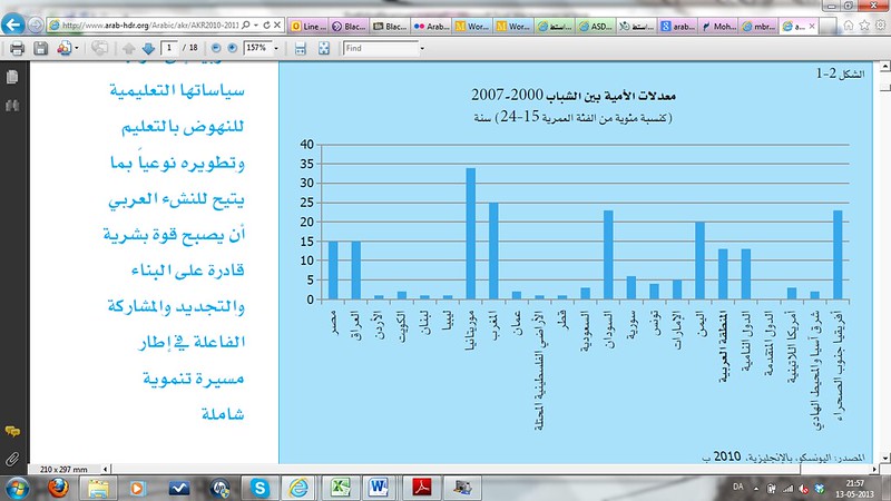Arab Knowledge Report 2010 2011 illiteracy graphics