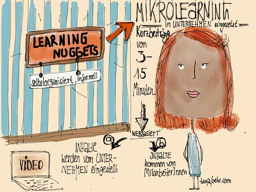 Learning Nuggets - neue Wege in der Mitarbeiterinfortbildung by Tanja FÖHR