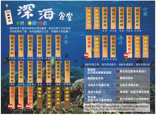 深海食堂：選對菜單永保海洋湛藍。圖片來源：台灣海龍王愛地球協會。