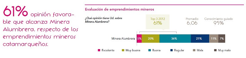 Evaluación del emprendimiento Minera Alumbrera
