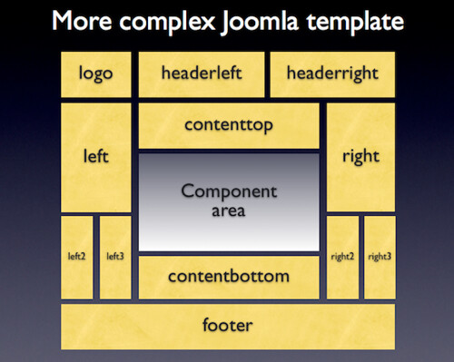 module-positions-complex[1]