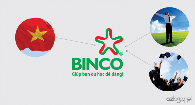 Ý tưởng của mẫu thiết kế logo mới BINCO