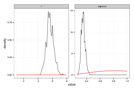 plot of chunk gp_traces_densities