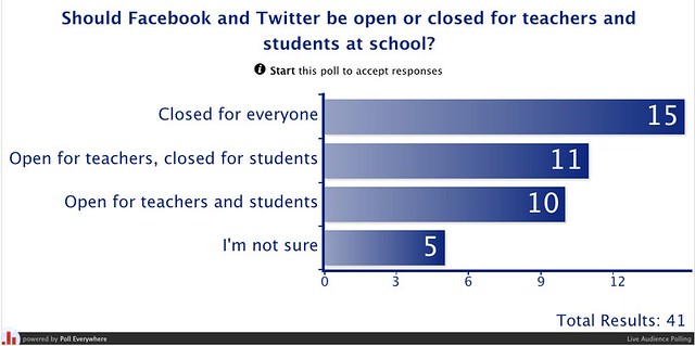 Should Facebook and Twitter be open or closed for teachers and students at school? | Poll Everywhere