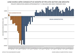 June 2013 Jobs Report - Private Sector