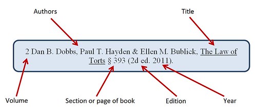 Multivolume Book Citation Example