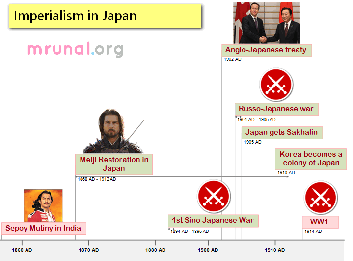 timeline-japan-imperial