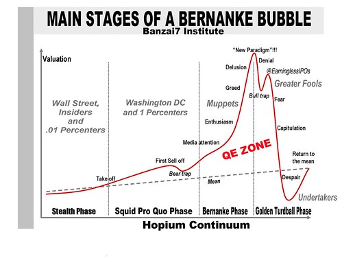 MAIN STAGES OF BERNANKE BUBBLE II by WilliamBanzai7/Colonel Flick