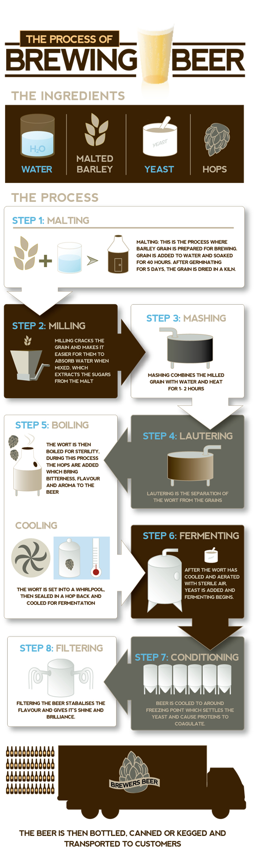process-of-brewing