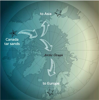 arctic tarsands