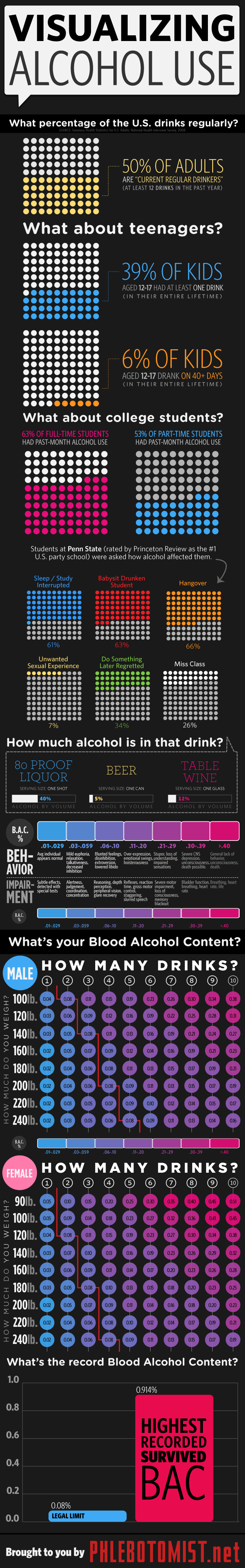 visualizing-alcohol-use