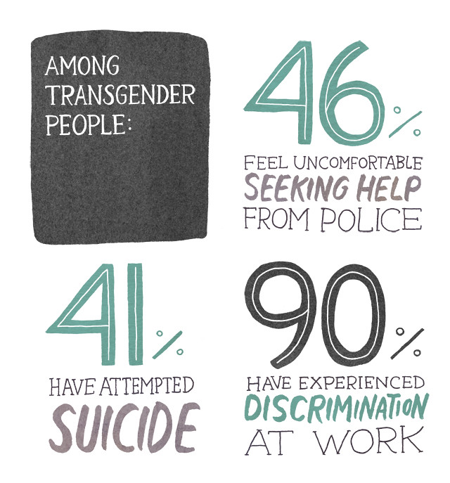 statistics on violence against transgender people