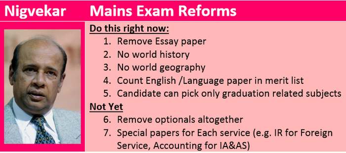 Nigvekar Committee reforms on Civil Service Mains exam