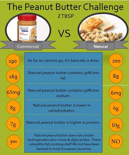 natural versus commercial peanut butter
