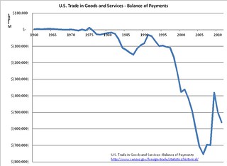 US_Trade_Def_Chart