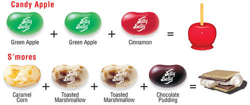 Jelly Belly Bean Recipes for Candy Apple and S'mores