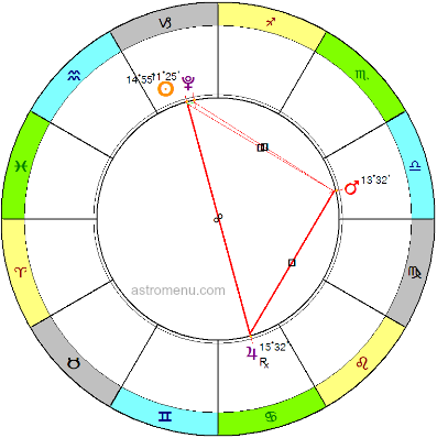 Астрологический прогноз на январь 2014