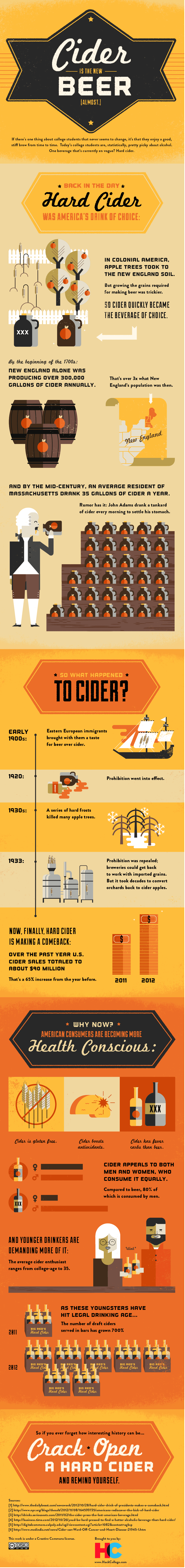 cider-infographic