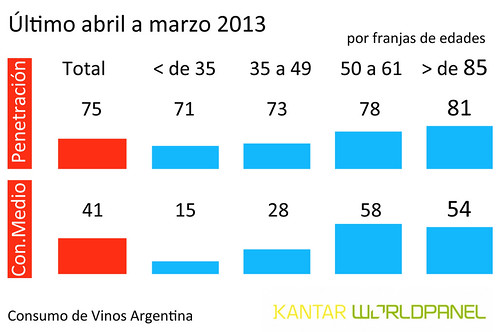 Los vinos sumaron 600 mil hogares en Argentina