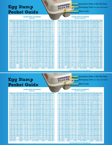 A printable Egg Stamp Pocket Guide, to help identify the freshness of your eggs, including a Julian Date Calendar.  Click to see a larger version.