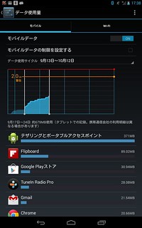Android 4.3.1