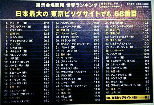 Exhibition Ranking of Japan