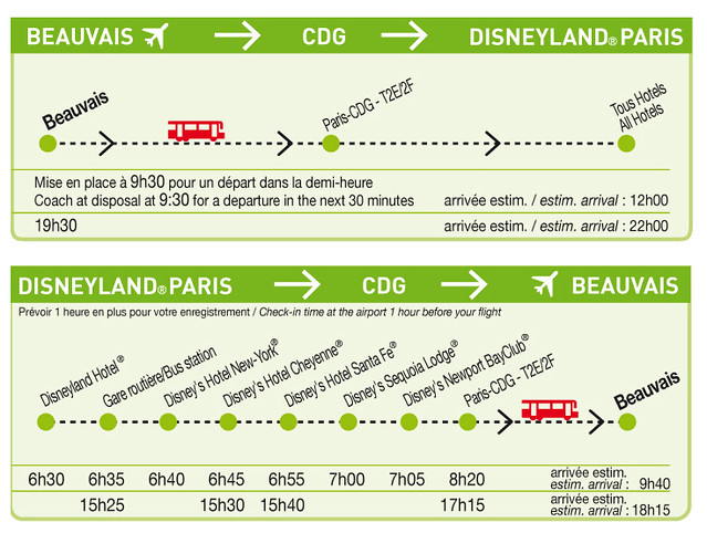 Como ir do Aeroporto Paris Beauvais ao Charles de Gaulle e a Disneyland Paris
