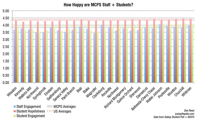 How Happy are Montgomery County Students + Teachers?