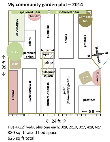 2014 community plot diagram v4