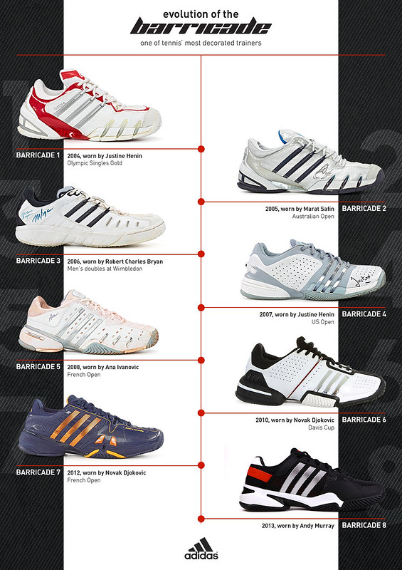 The evolution of adidas Barricade