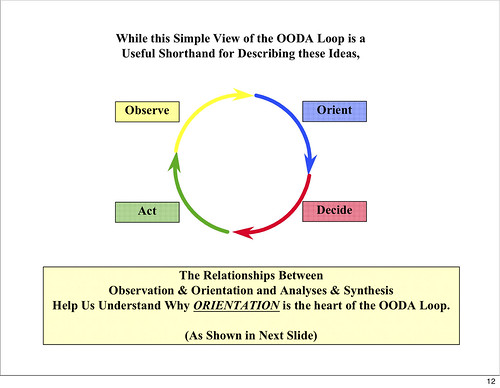 OODA Loop simple - click for larger version.