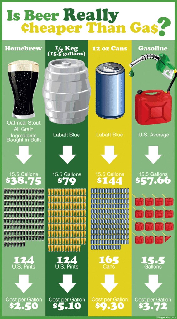 beer-vs-gas-large