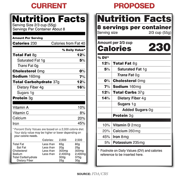Food Label by FDA