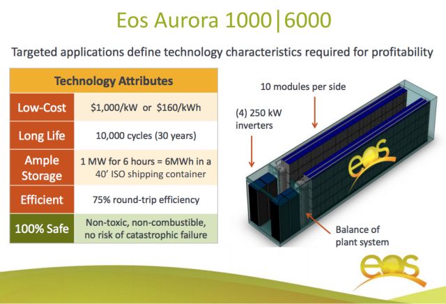 EOS-Aurora-battery-diarioecologia.jpg