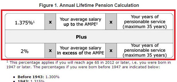 Pension Payout Formula