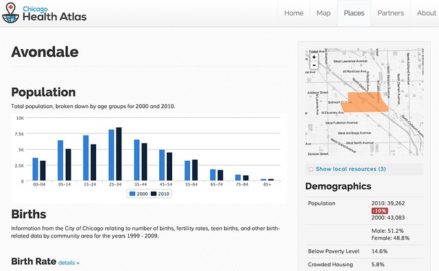 Chicago Health Atlas Neighborhood Page, June 2013 Launch