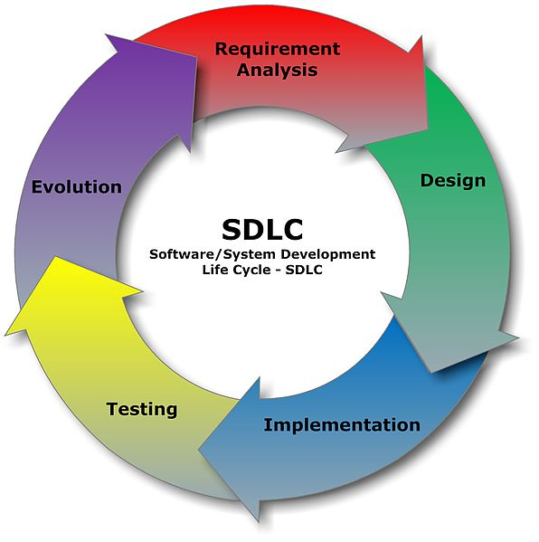 SDLC chart