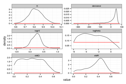 plot of chunk parametric_bayes_posteriors