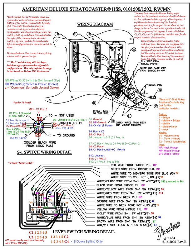 FINALLY figured out the American Deluxe HSS Stratocaster | The Gear Page  Fender American Deluxe Stratocaster Wiring Diagram    The Gear Page