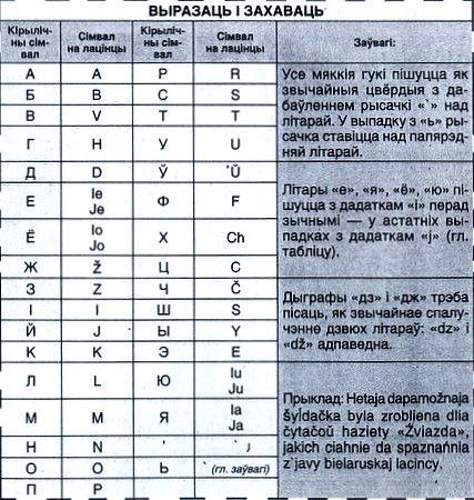 65 фактів і міфів про Білорусь