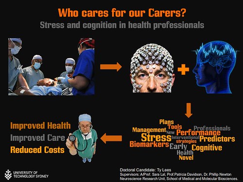 Caring for carers